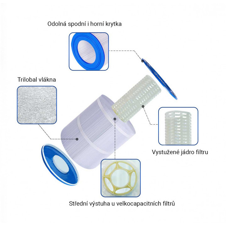Donner filtrační kartuš INT VI Tkanina