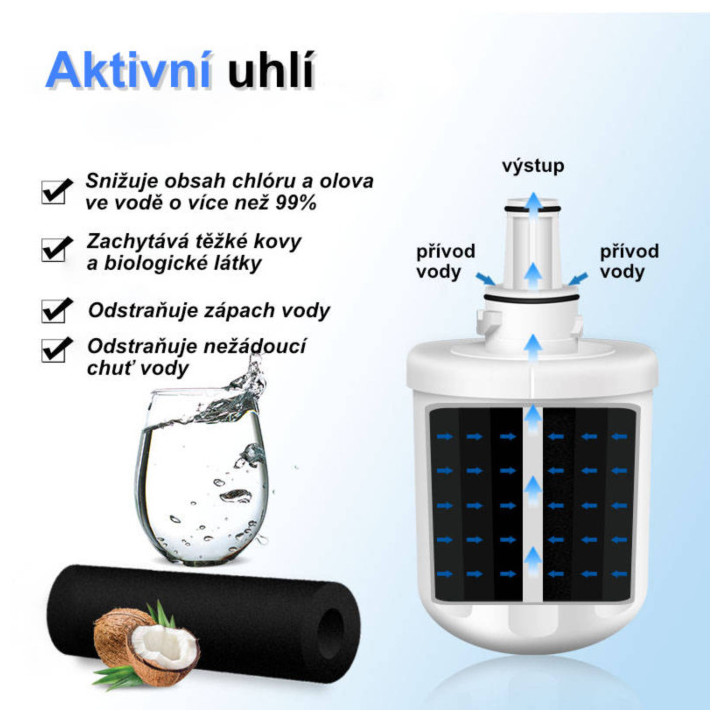 Spring Source RWF2900A