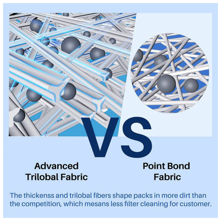 Donner filtrační kartuš INT 29007 H
